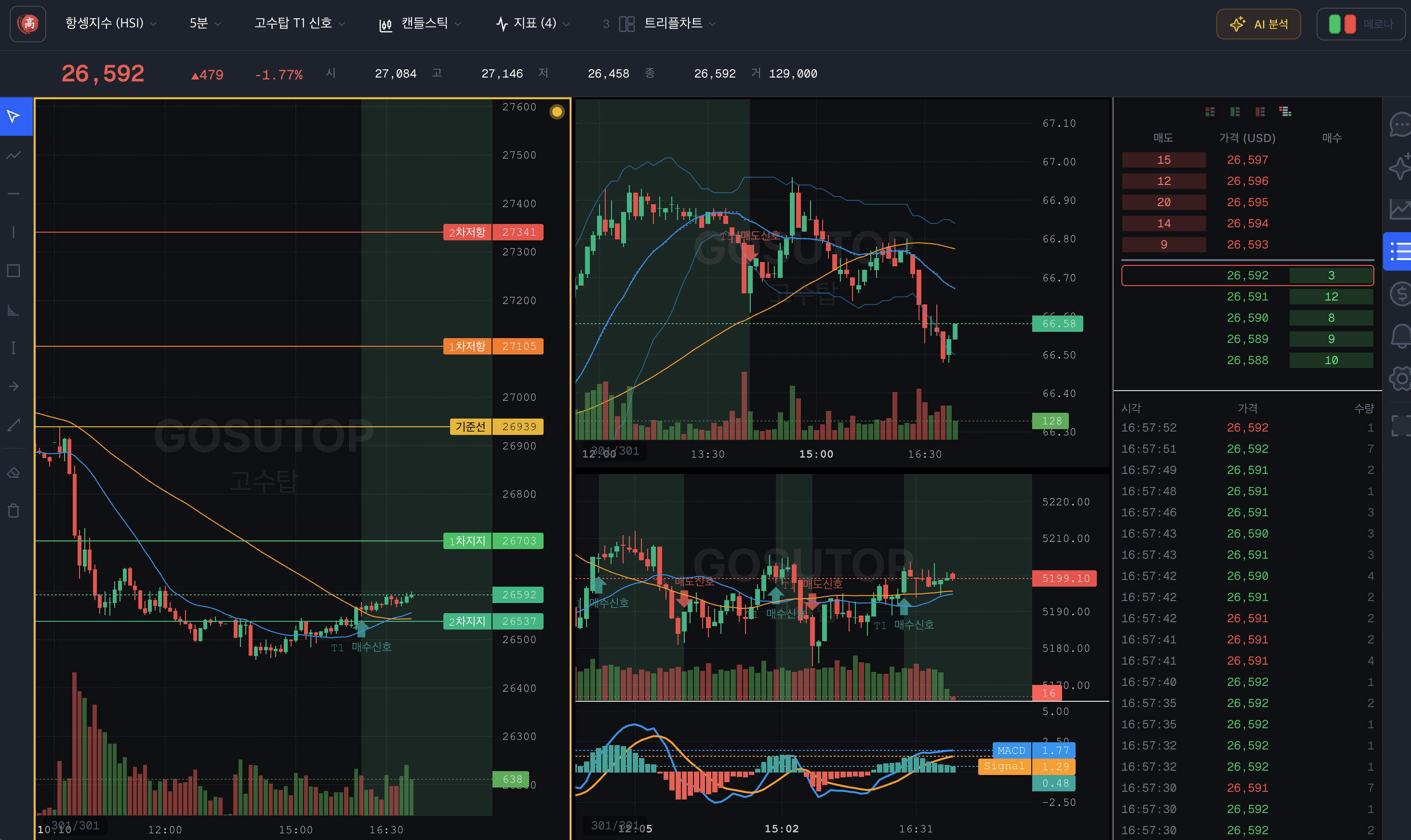 4분할 레이아웃