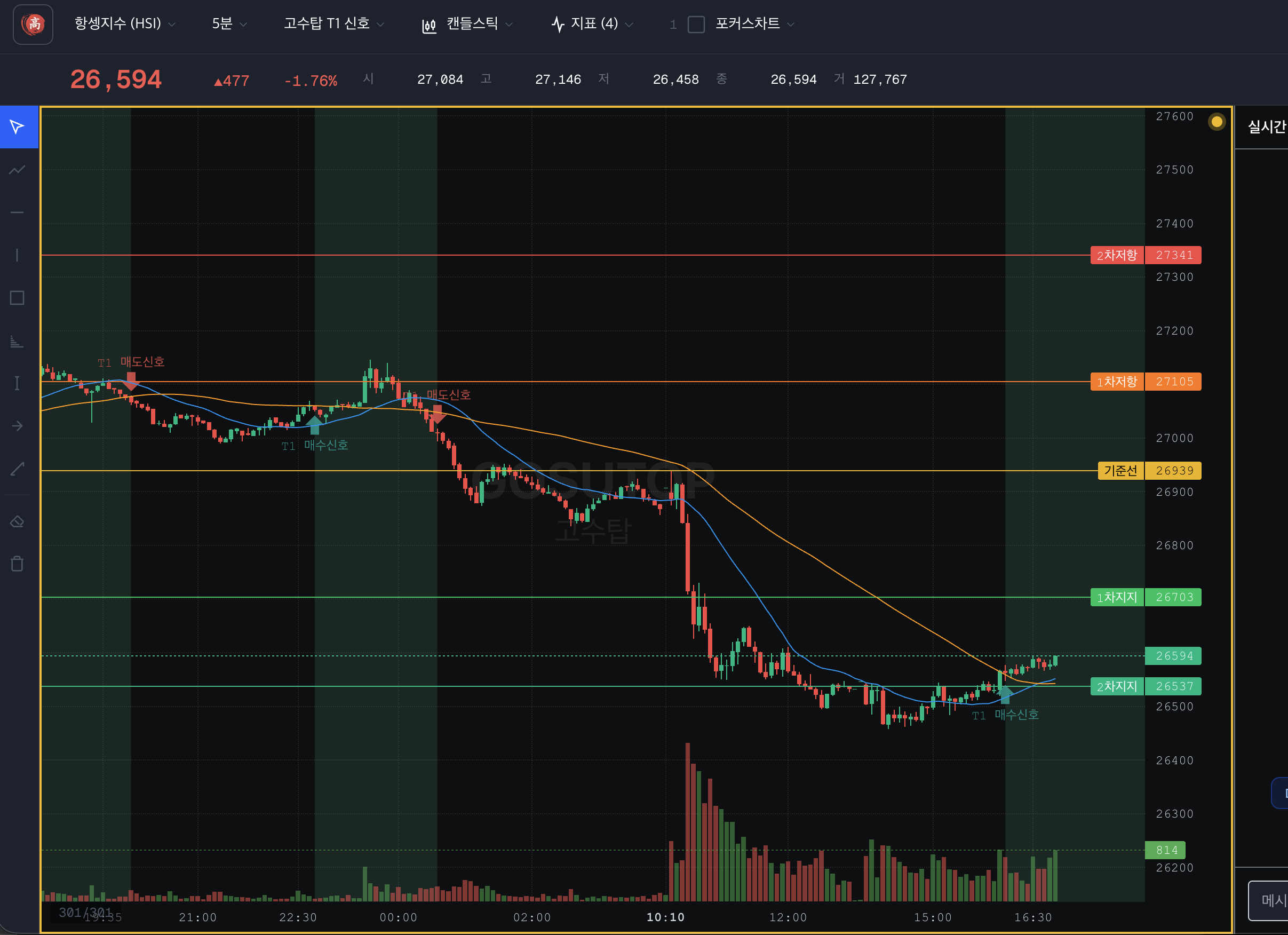 매매 신호 오버레이